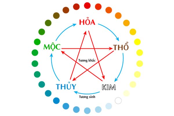 Ngũ hành